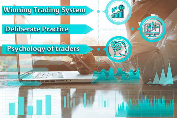 Winning-Price Action Trading System