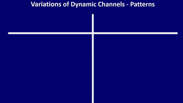 dynamic channel