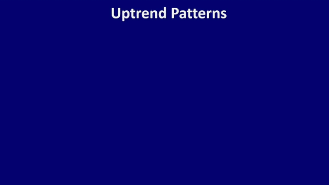 uptrend pattern