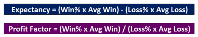 Expectancy Profit Factor Calculator