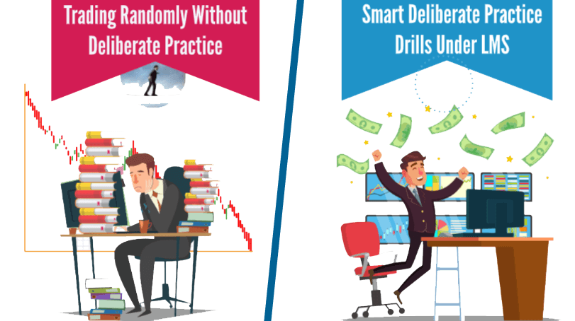 Smart deliberate practice drills under a learning management system for trading puts you in control of your skills and overall trading development. You can practice to become consistent, instead of trading randomly under stressful and risky market conditions that creates bad habits and losses.