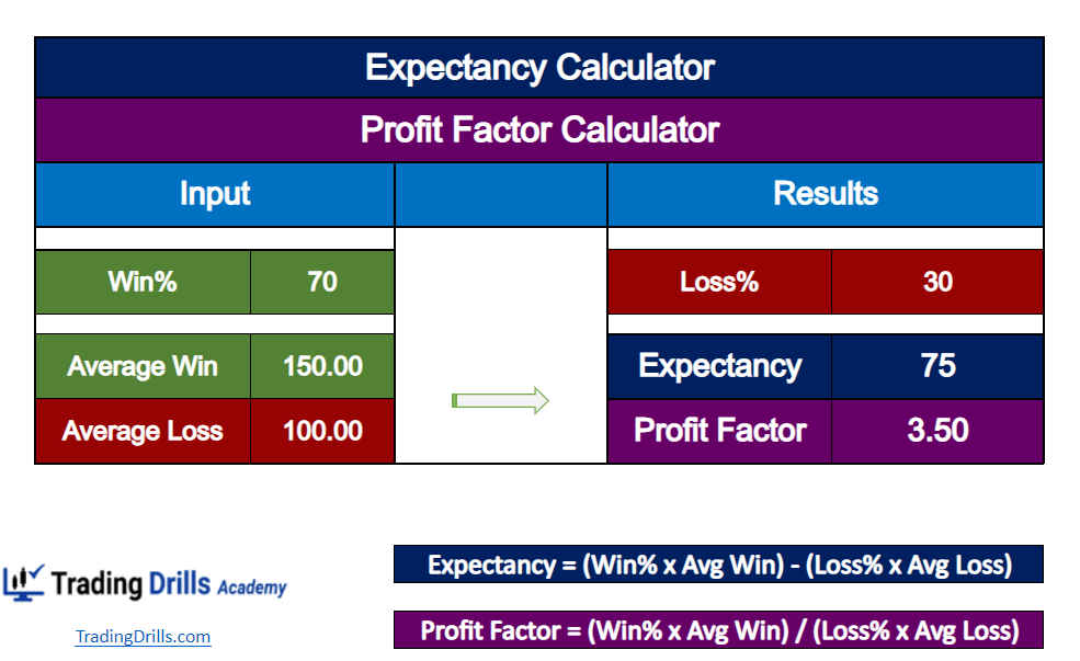 Expectancy profit factor calculator