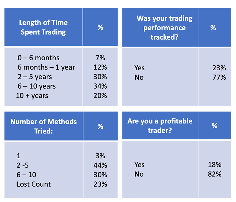 trading-success-rate-tradingdrills-academy