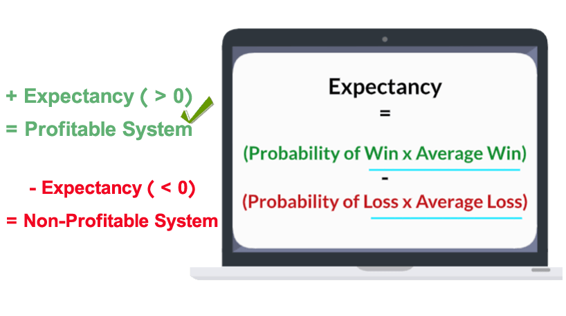 Profitable trading positive expectancy trading