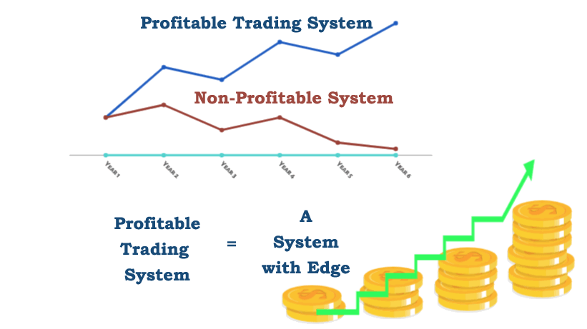 Profitable trading system characteristics