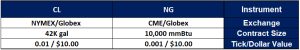 Crude Oil & Natural Gas Futures Position Size Calculator