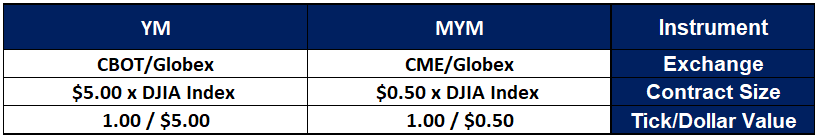 Dow Jones - Position Calculator