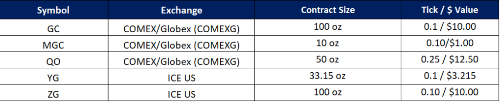 Gold Position Size Calculator