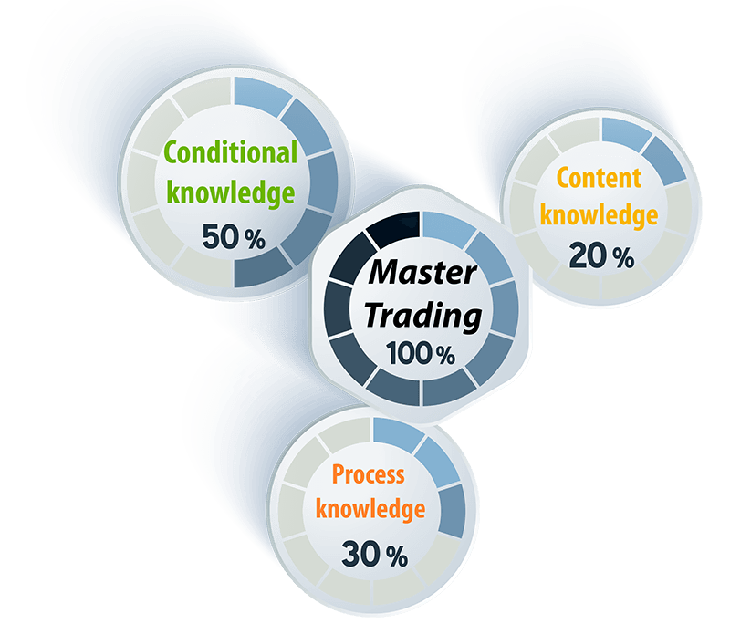 master trading proccess with contribution of knowledge2