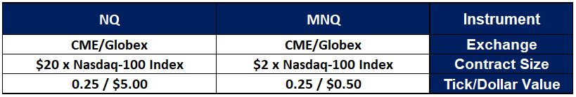 NASDAQ 100 - Position Size Calculator