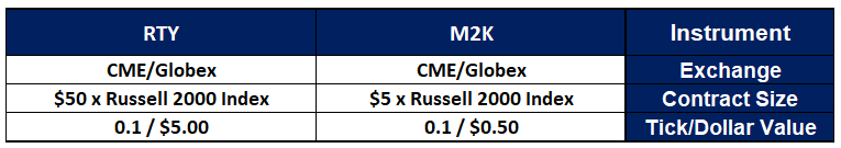 Russell 2000 - Position Size Calculator