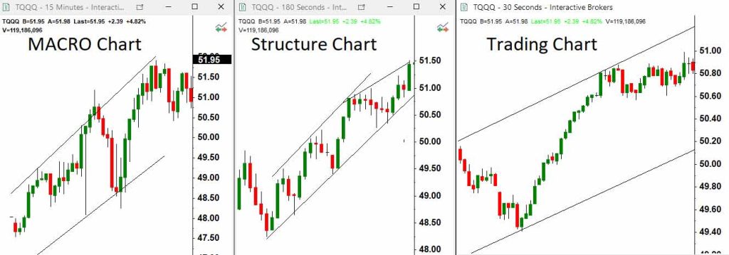 trading journal