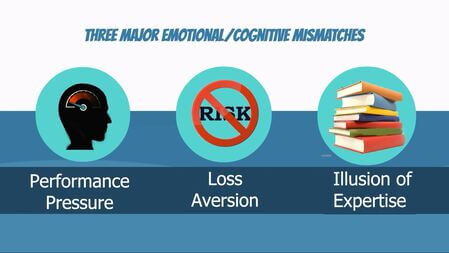 major emotional/cognitive mismatches