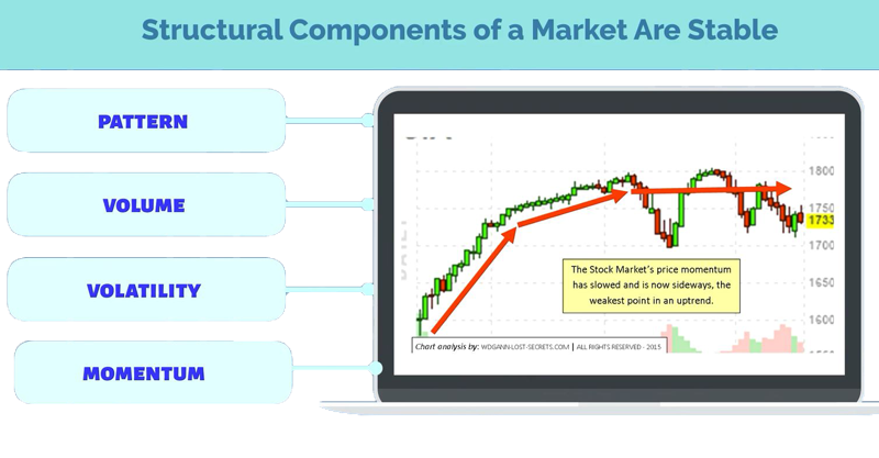 market-structural