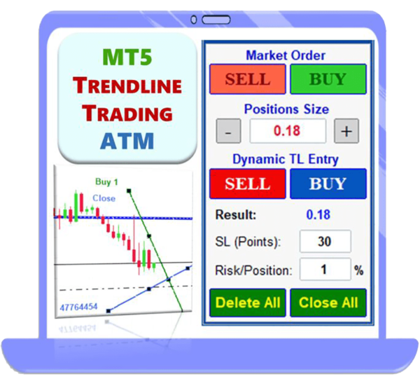 MetaTrader Trendline Trading ATM